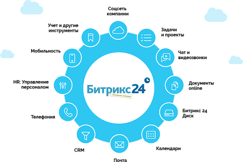 Битрикс24 Коробка